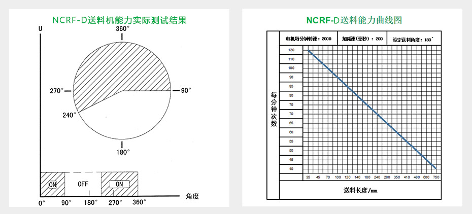 NCRF-D伺服滚轮送料机